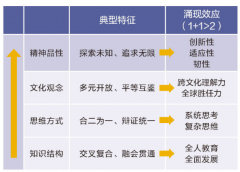 <b>目前学仍是基于“确定性”</b>