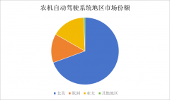 既有拓宝等国际巨头